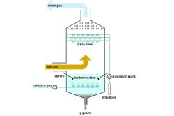 Flue_gas_desulfurization.jpg